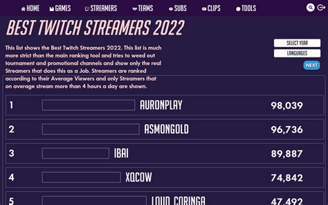 The Most Watched français Twitch Streamers, December 2024